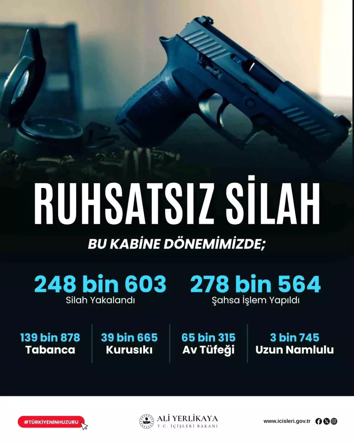 Ruhsatsız Silah Operasyonları: 1867 Silah Ele Geçirildi