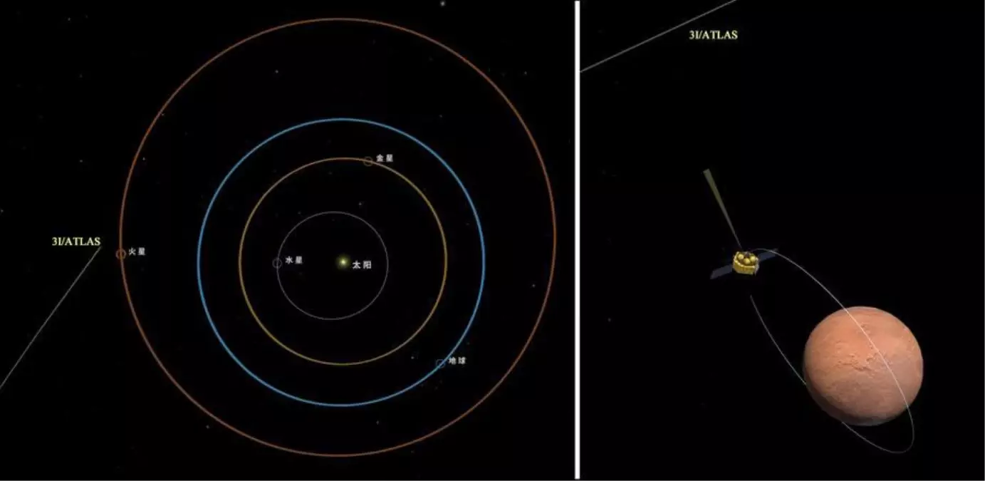cinin mars misyonu 3iatlas uzerinde basarili gozlem gerceklestirdi 3i7dDfkf.jpg